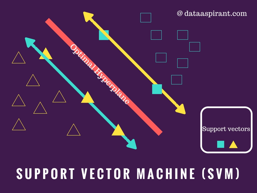 Svm classifier, Introduction to support vector machine ...