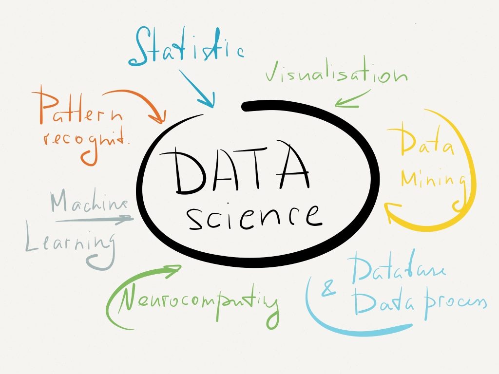 Data Science Specializations