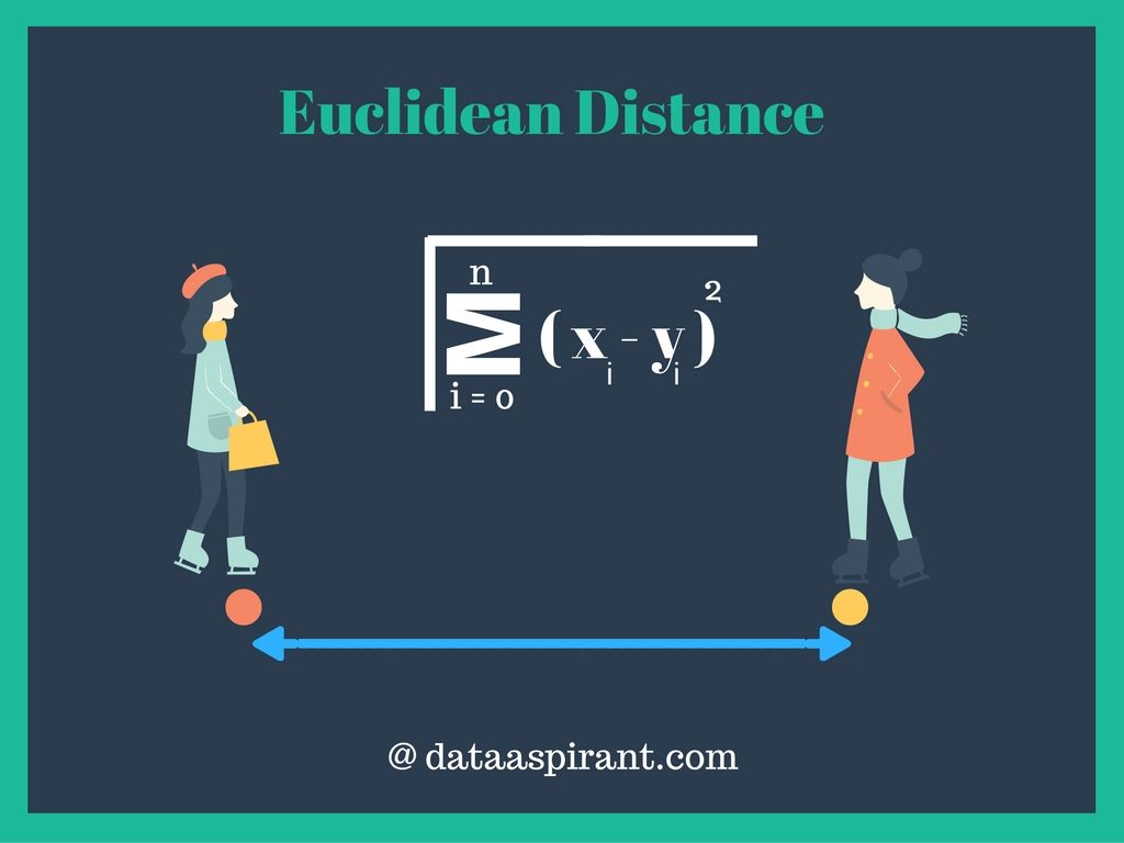 Euclidean Distance