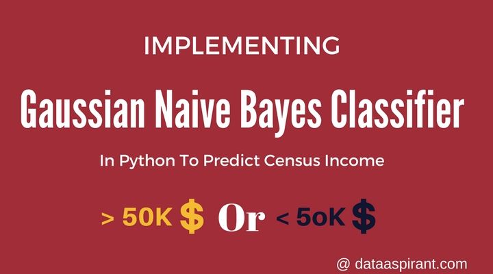 Gaussian Naive Bayes Classifier implementation in Python