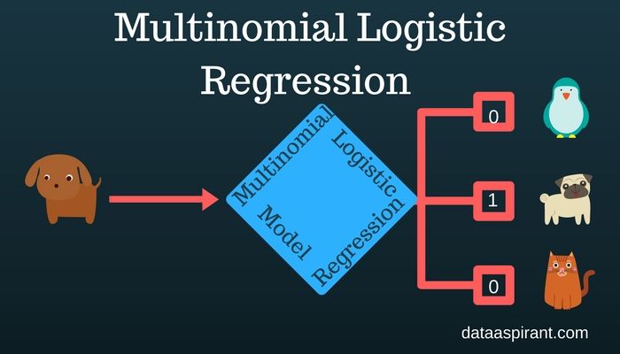 How Multinomial Logistic Regression Model Works In Machine ...