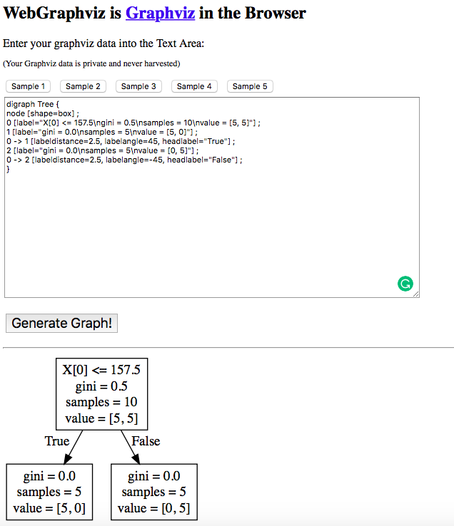 decision tree visualization with graphviz