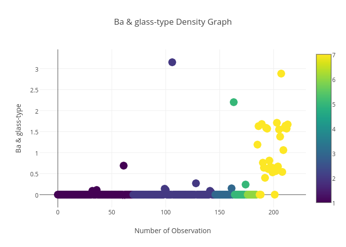 Ba & glass-type_Density