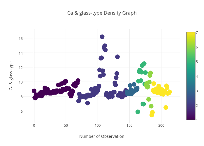 Ca & glass-type_Density