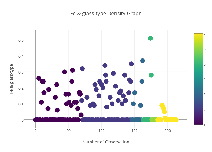 Fe & glass-type_Density