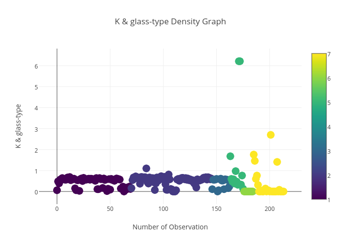 K & glass-type_Density