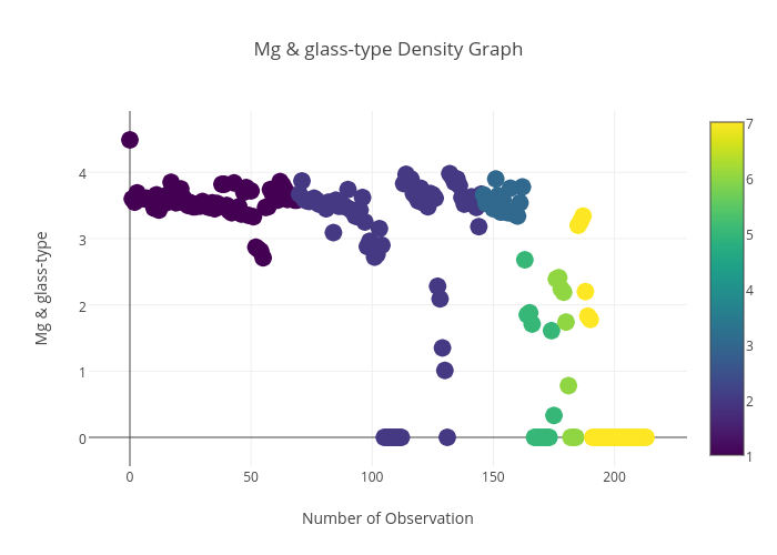 Mg & glass-type_Density