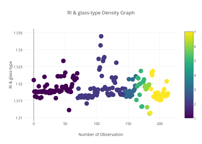 RI & glass-type_Density