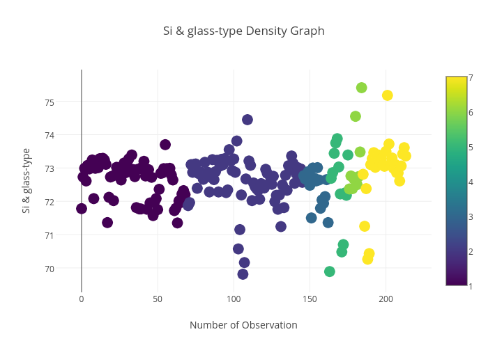 Si & glass-type_Density