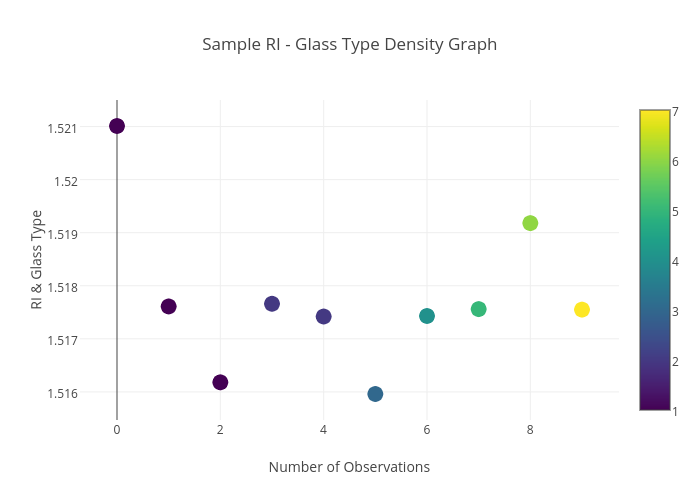 sample RI & Glass Type_Density