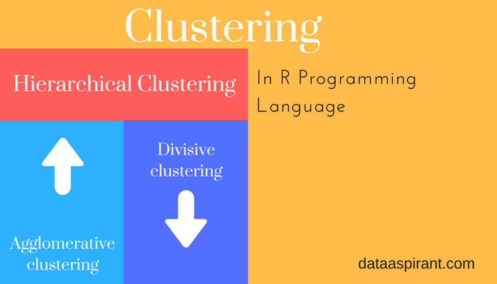 How to perform hierarchical clustering in R