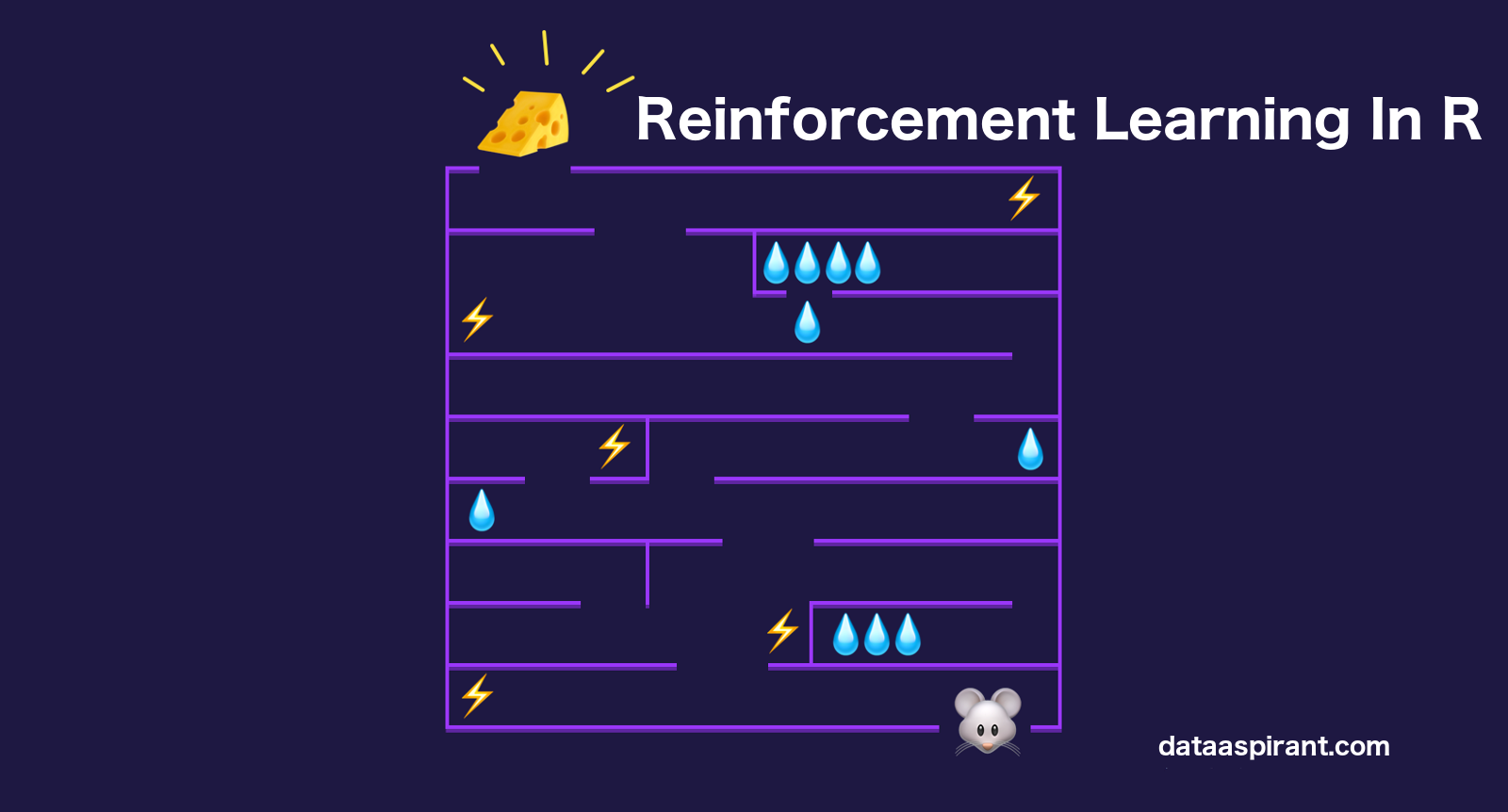 How to perform Reinforcement learning with R