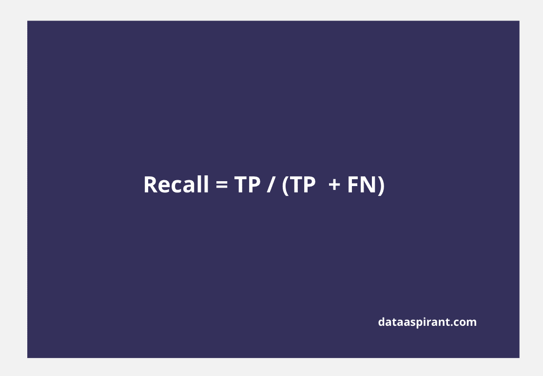 Recall formula