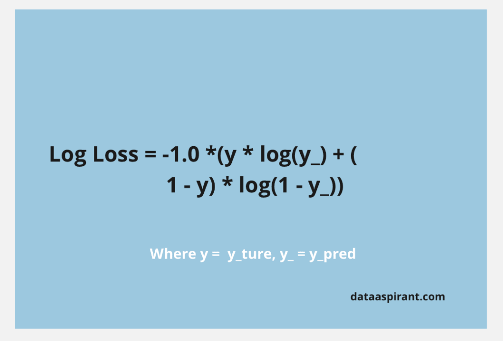 Log loss formula