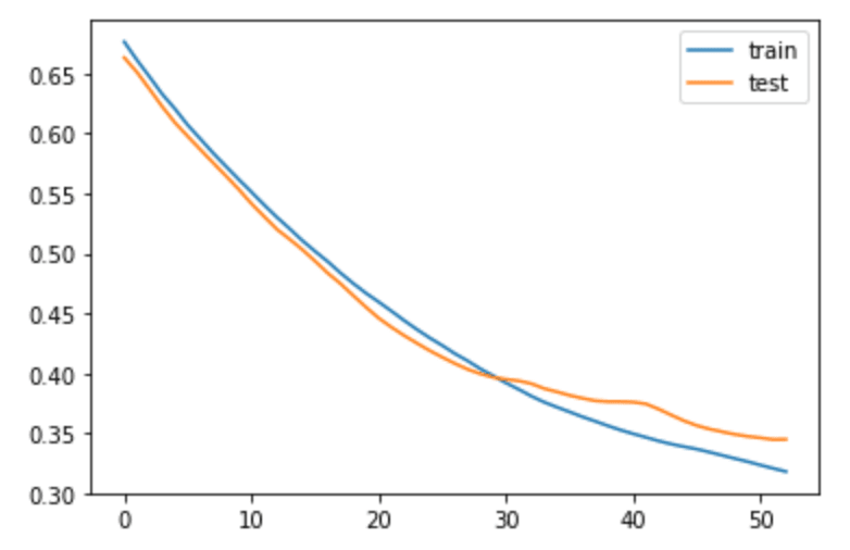 early stopping error graph