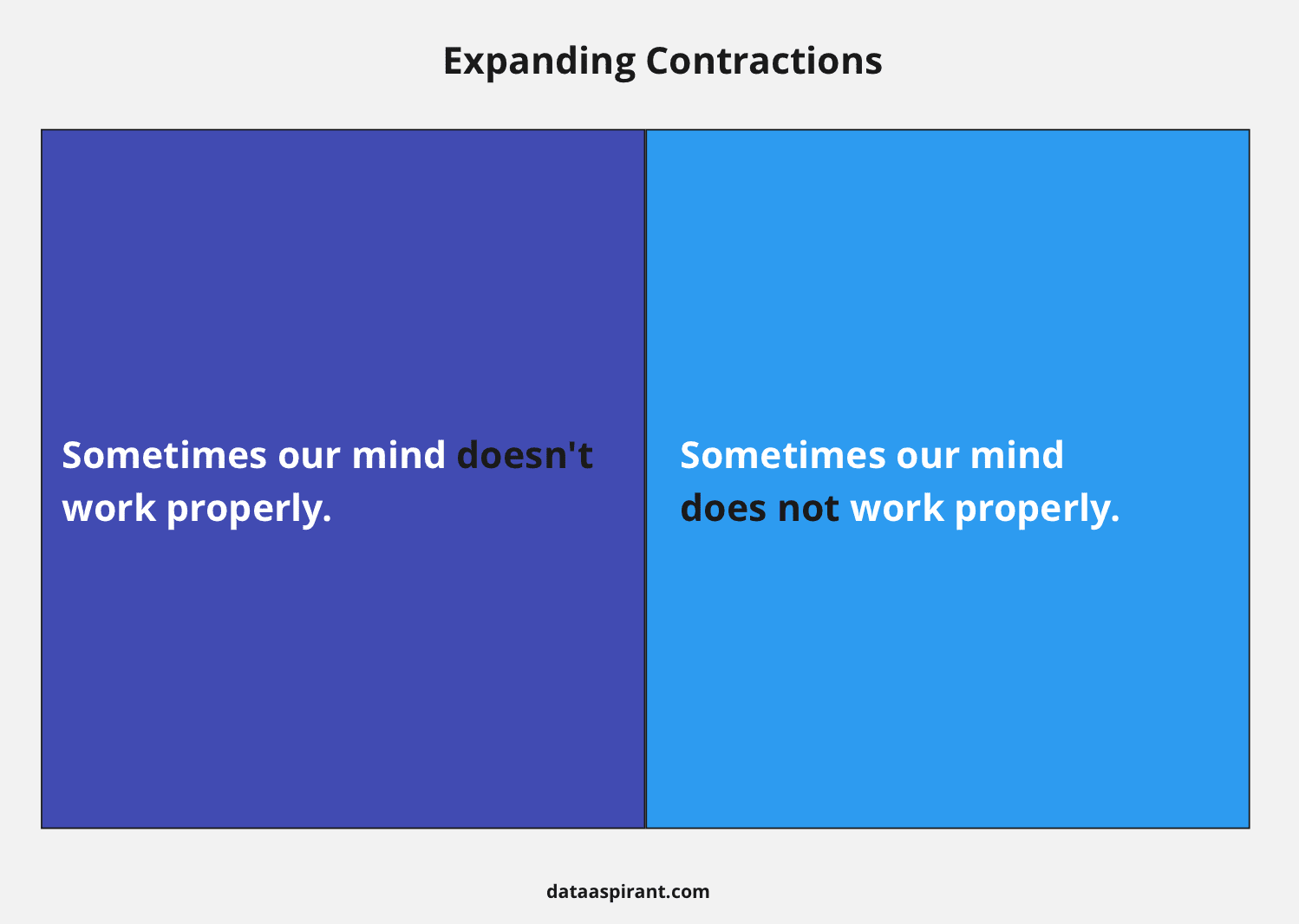 Expanding Contractions