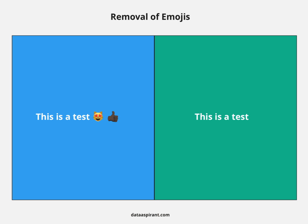 Remove Emojis