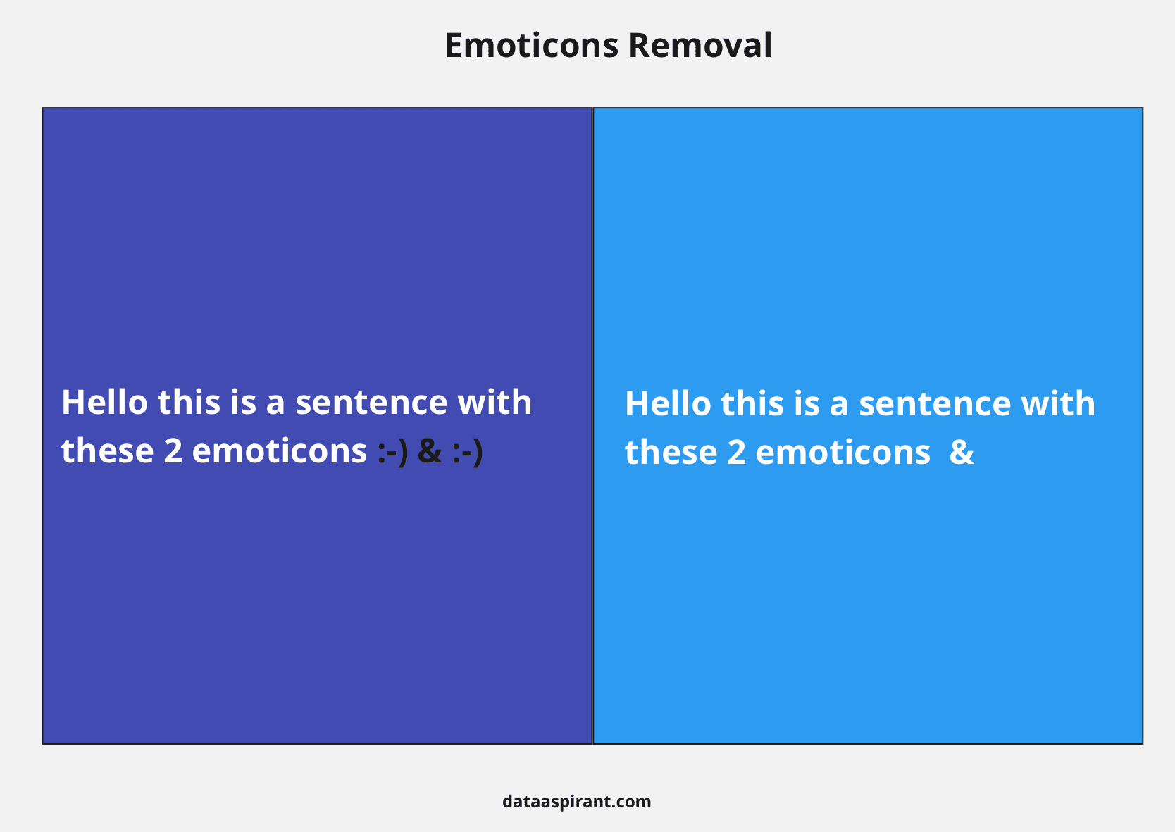 Emoticons Removal example