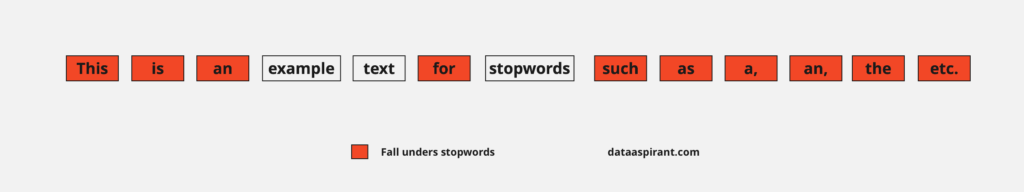 Stopwords Example