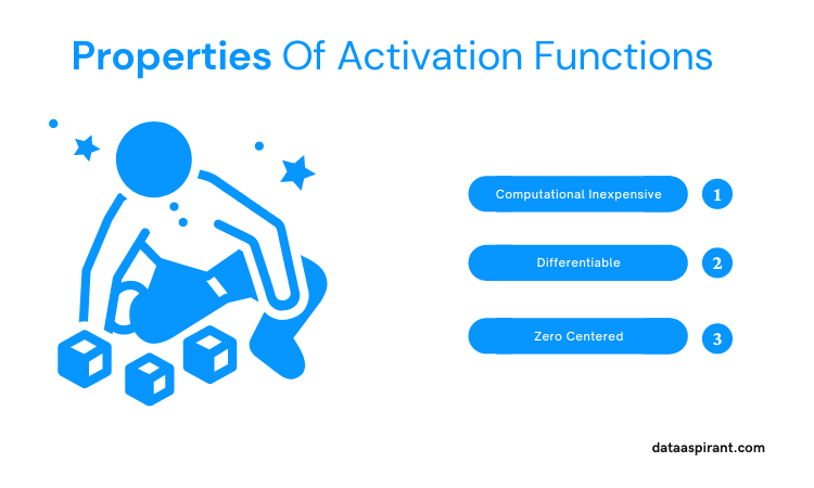 Properties of activation functions