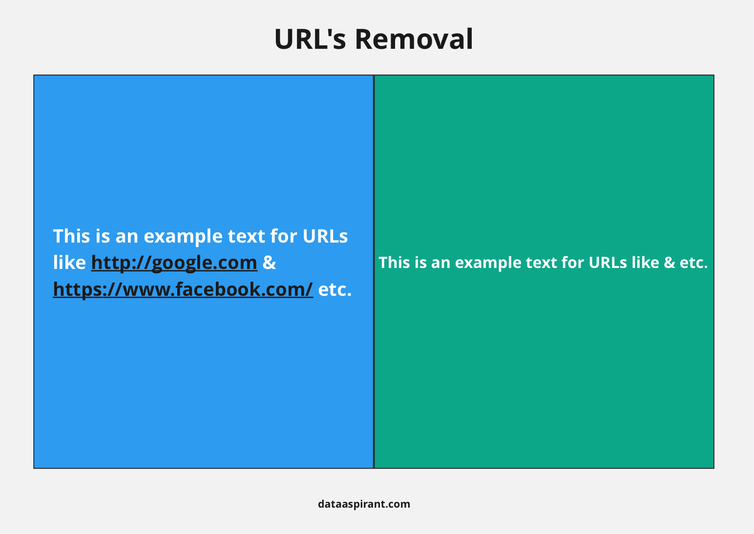 Urls removal Example