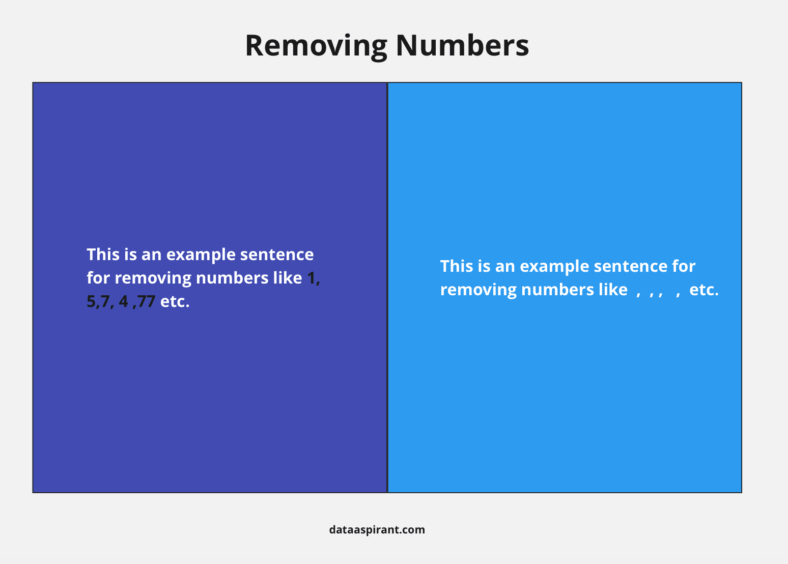 Removing Numbers