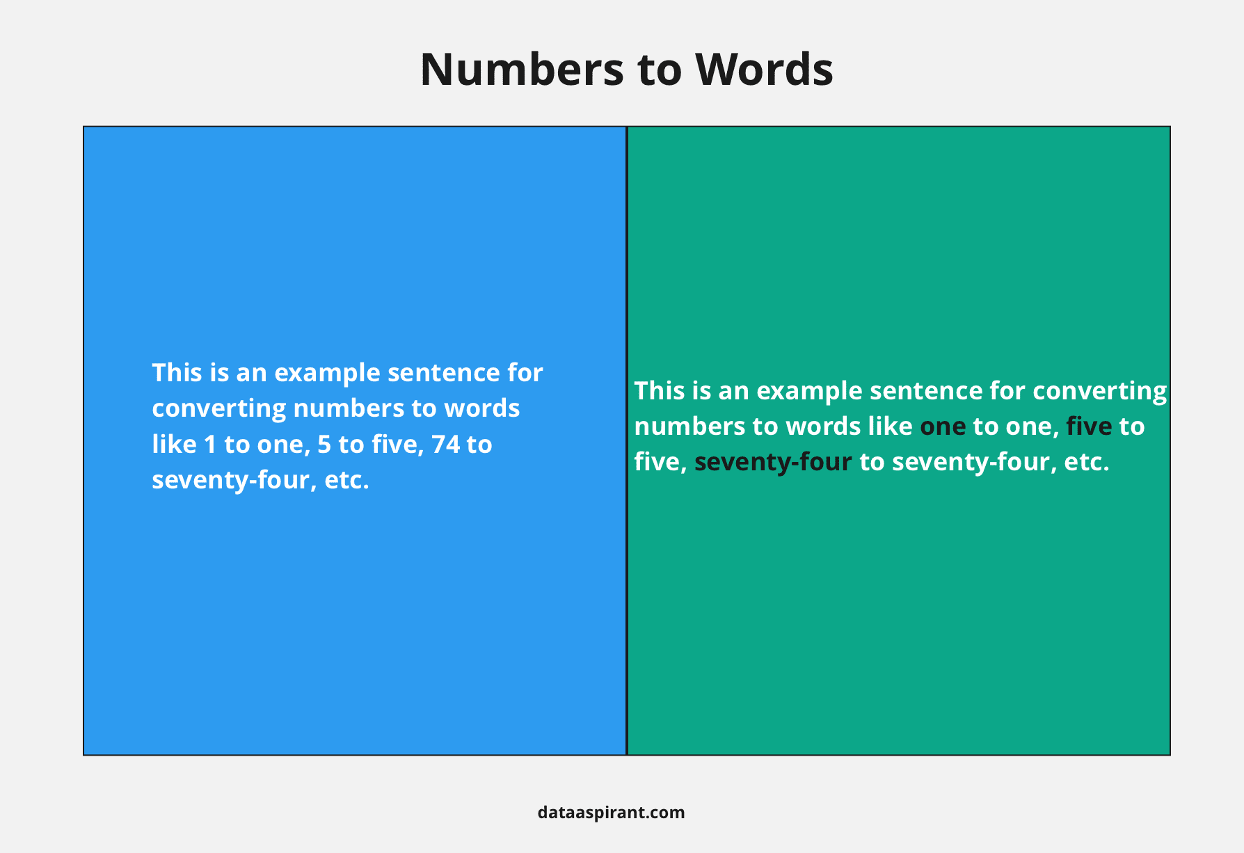 Converting Numbers to Words
