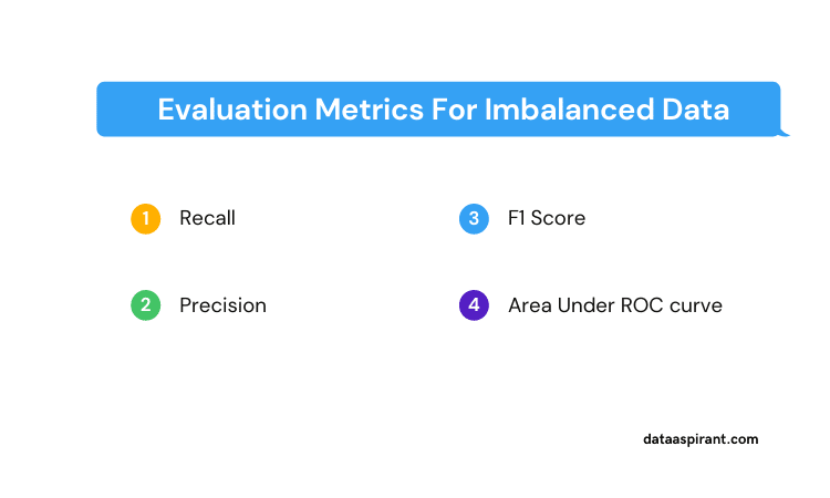 Evaluation Metrics for imbalance data