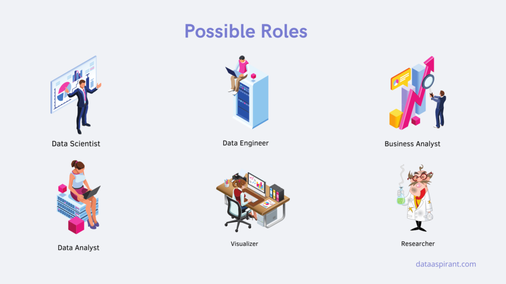 Data Science Possible Roles