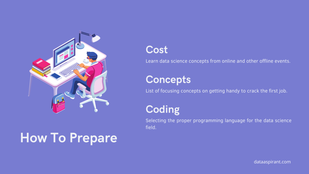 How to prepare for data scientist job
