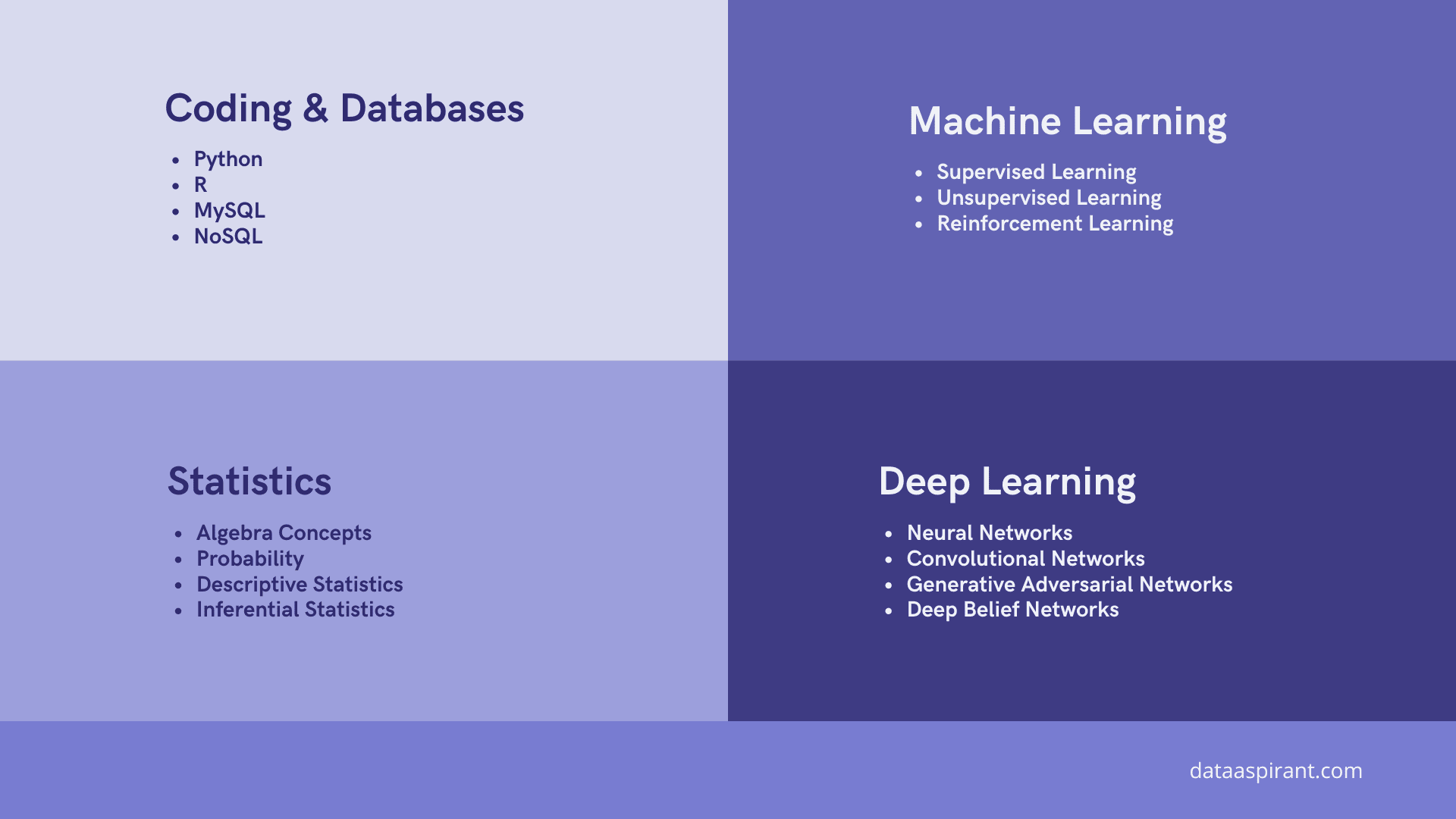 recent research topics in data science