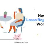 How Loss regression Works