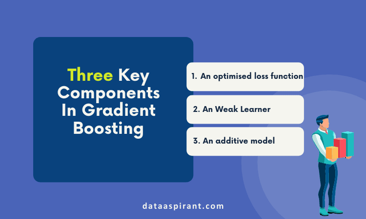 Gradient Boosting Key Components