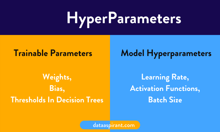 Hyper Parameters