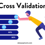 Cross Validation