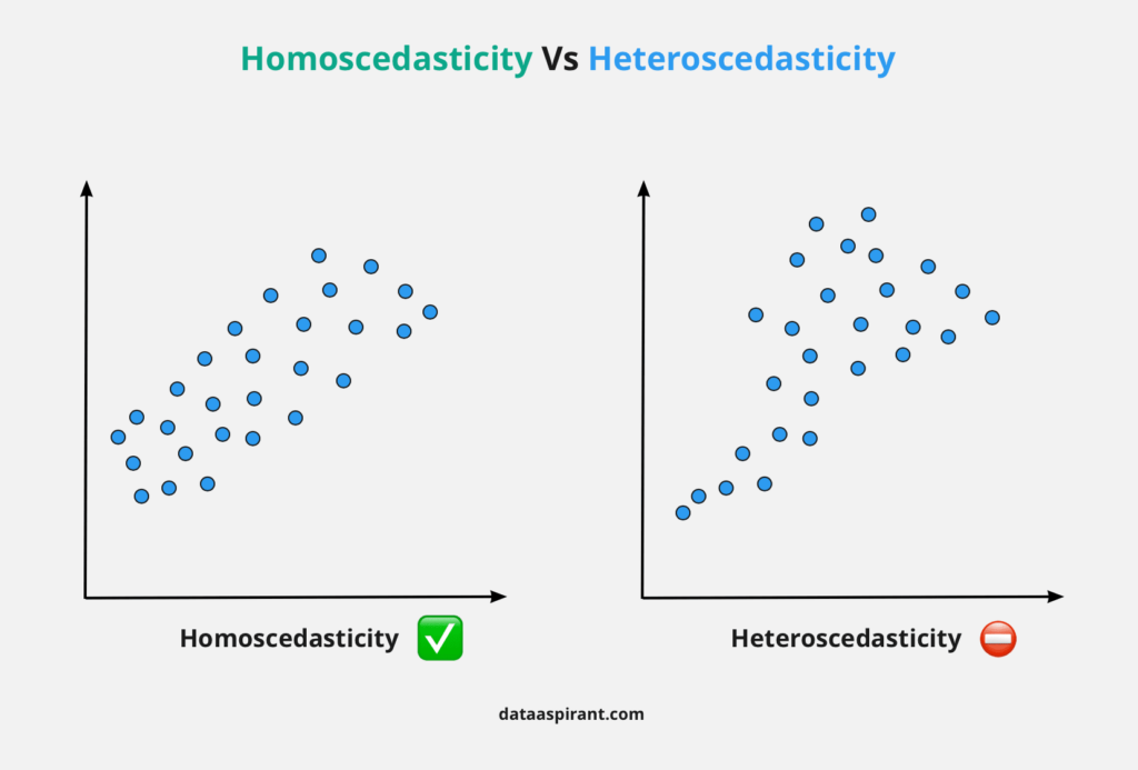 Homoscedasticity Vs Heteroscedasticity