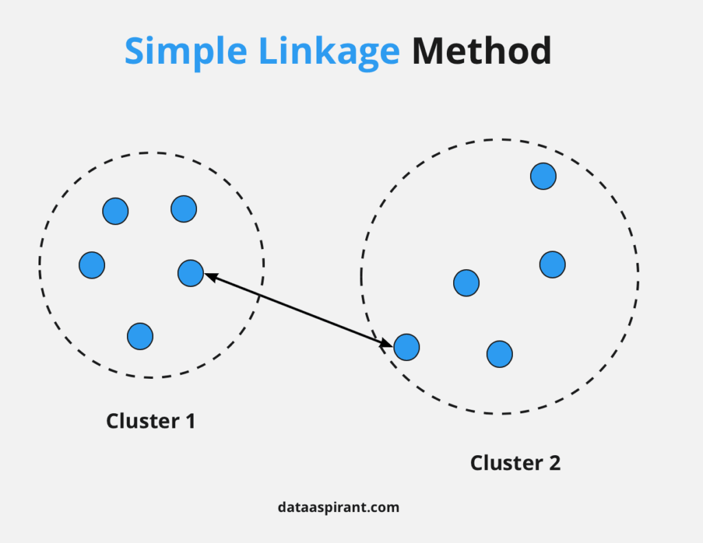 Simple Linkage Method
