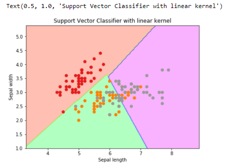 svc classifier using linear kernel