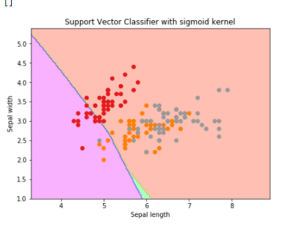 svc classifier using sigmoid kernel