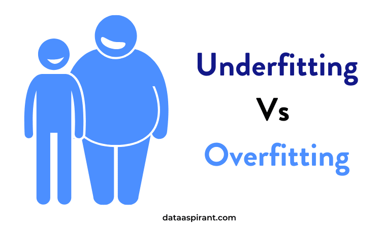 Underfitting and Overfitting