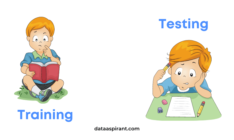 Training And Testing