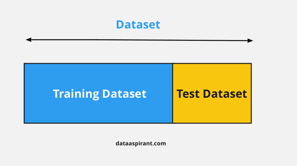 Train And Test Datasets