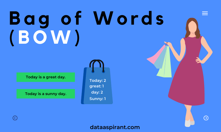 Bag of Words Newsletter: GPT-3 Webinar & Kaggle Tips Galore | bag-of-words  – Weights & Biases