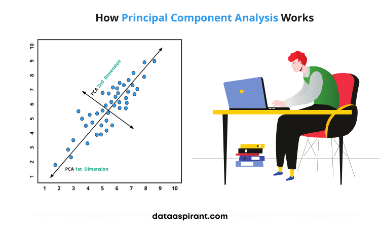 How Principal Component Analysis Works