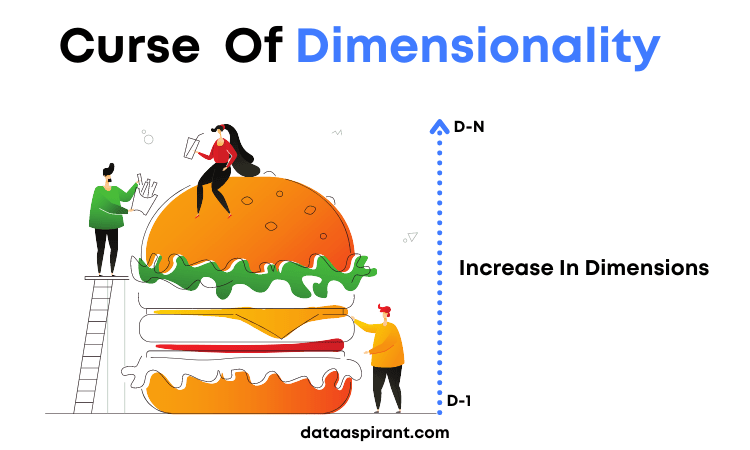 Curse Of Dimensionality