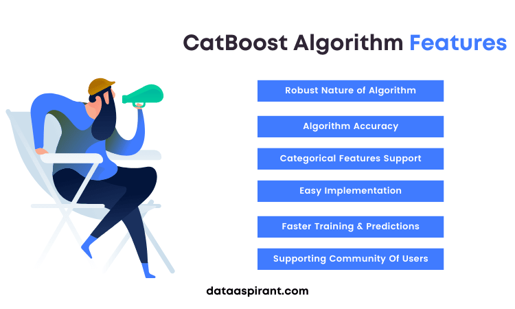 CatBoost Algorithm Features