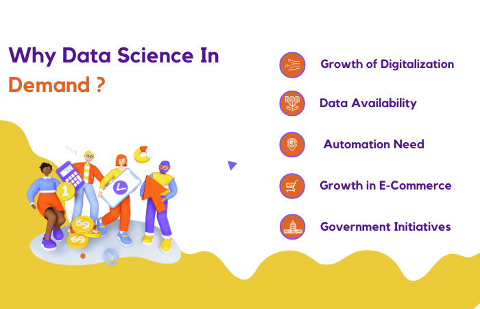 Why Data Science is Demand