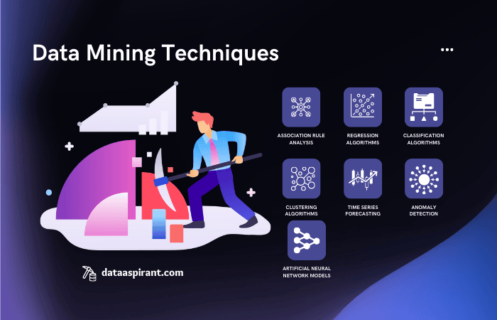 Different Types of Data Mining Techniques