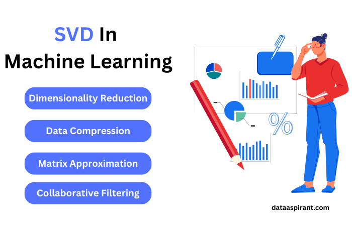 How to Use SVD in Machine Learning