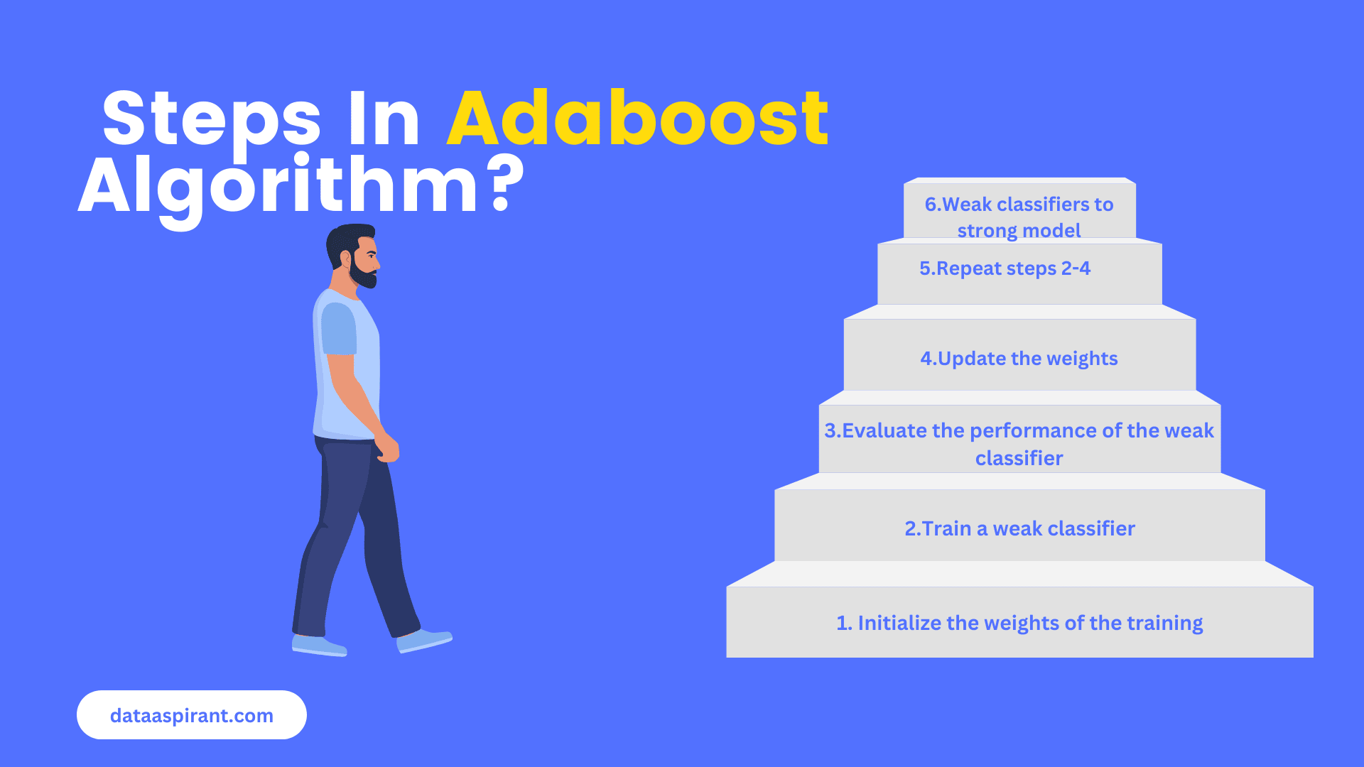 Adaboost Algorithm Step-by-Step Process